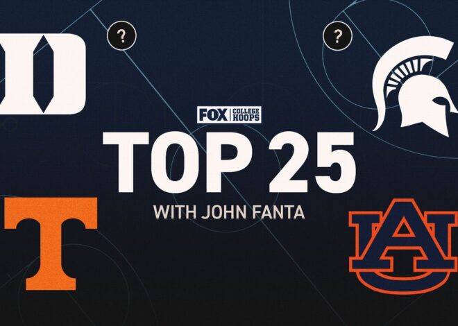 College basketball rankings: Auburn stays at top, Duke close behind